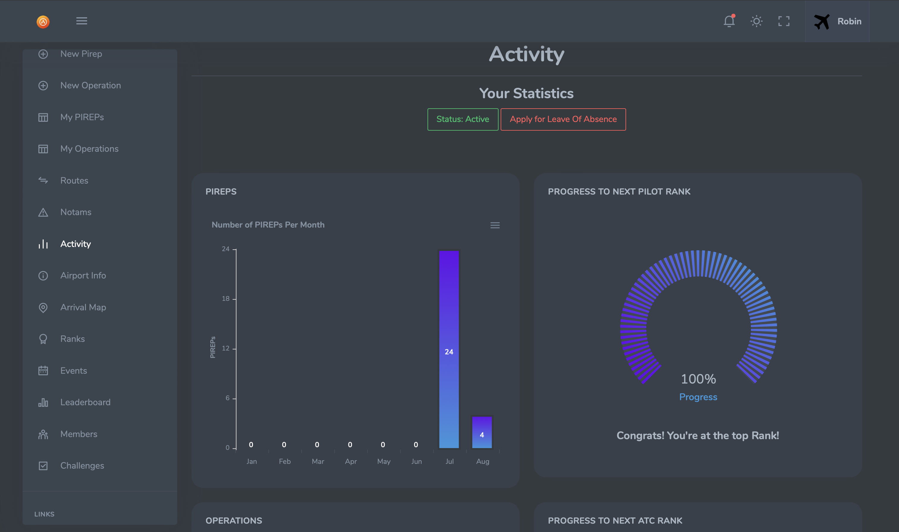 ATLAS - Dashboard